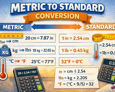 Metric to standard conversion